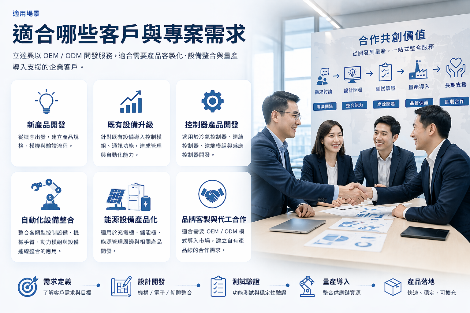 適用於多種產品與設備開發需求