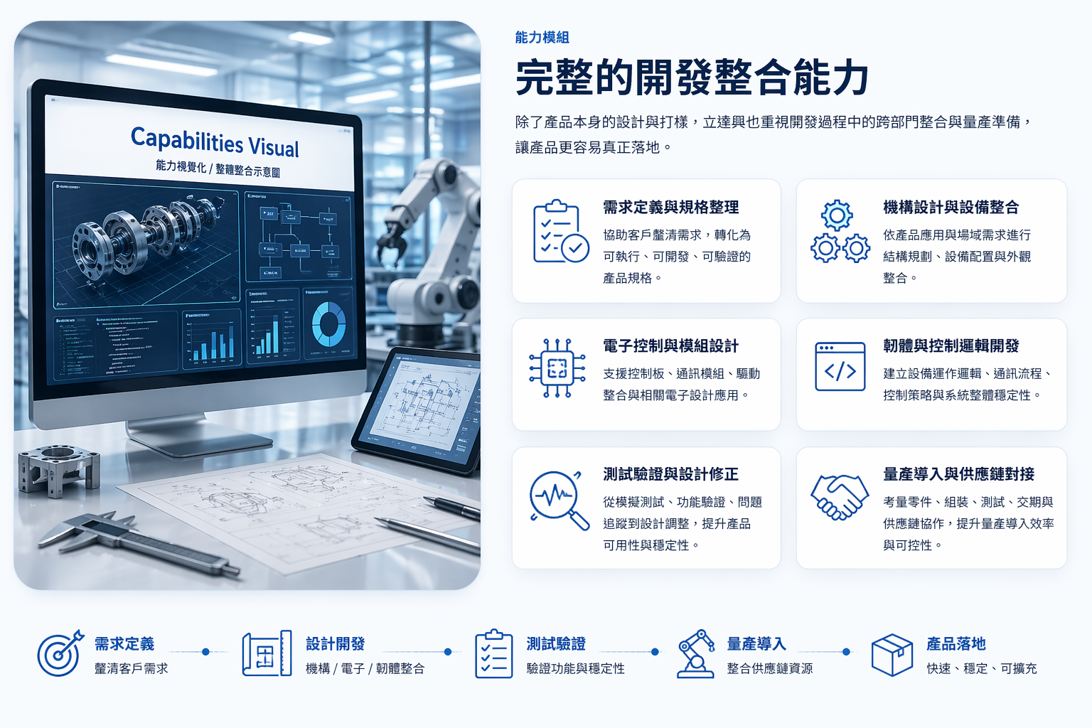 讓產品從設計走向實際導入的能力