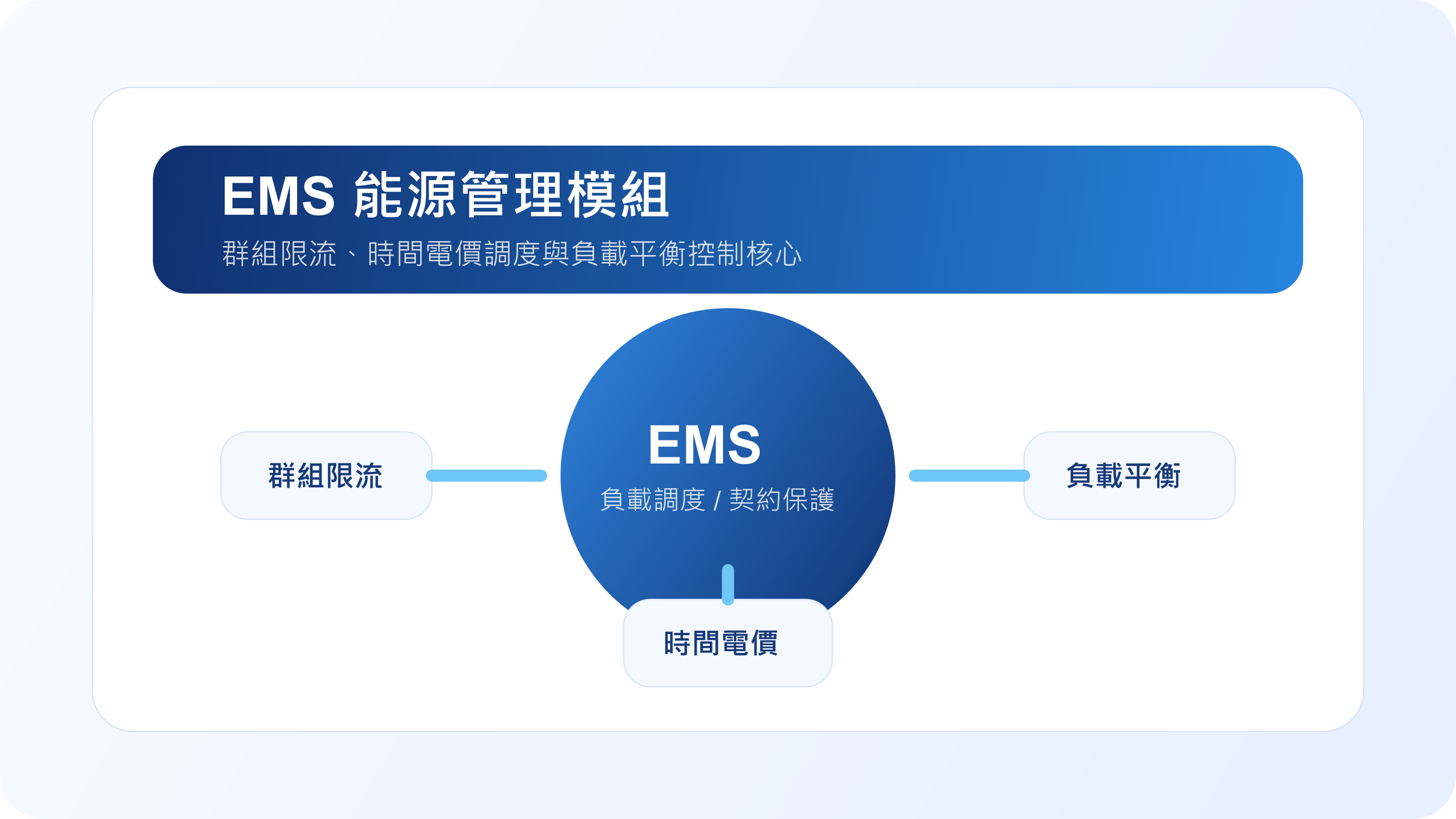 EMS 能源模組