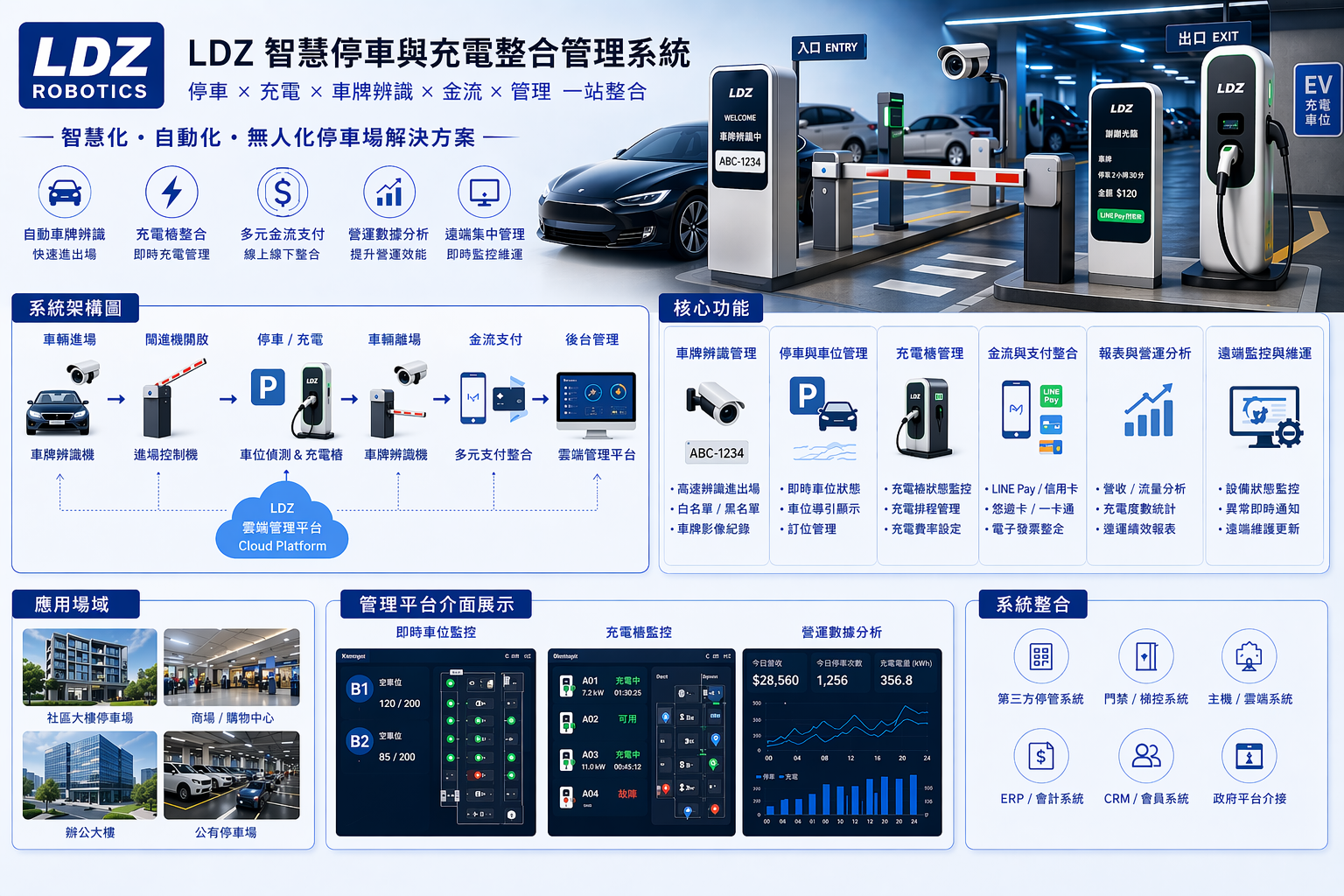 智慧停車與充電整合